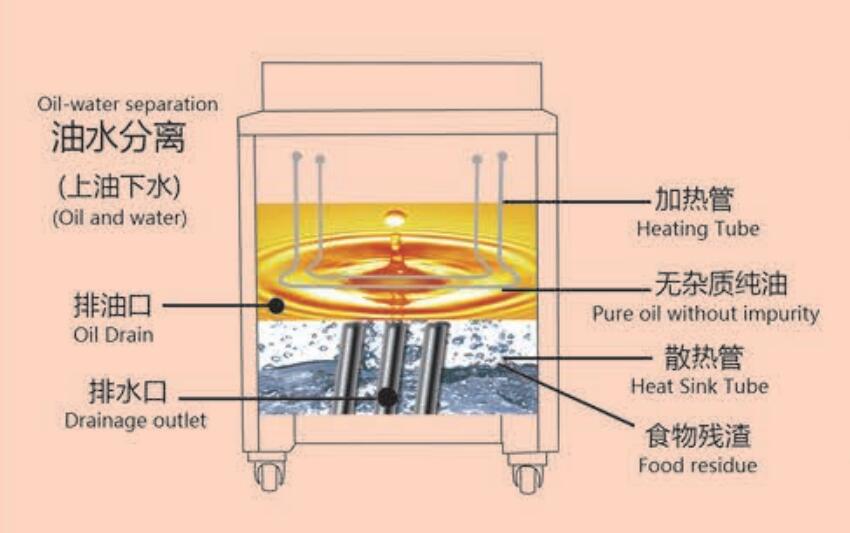 山東長仁商用廚具有限公司
